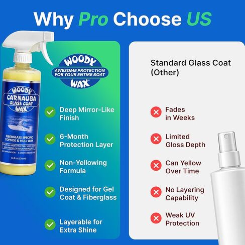 Woody Wax Carnauba Glass Coat, Professional Non-Yellowing Boat Spray, High Gloss Topside & Hull Wax for Fiberglass & Gel Coat, 6 Month Lasting Weatherproof UV Protection for Boats & Yachts, 16 oz in Saudi Arabia