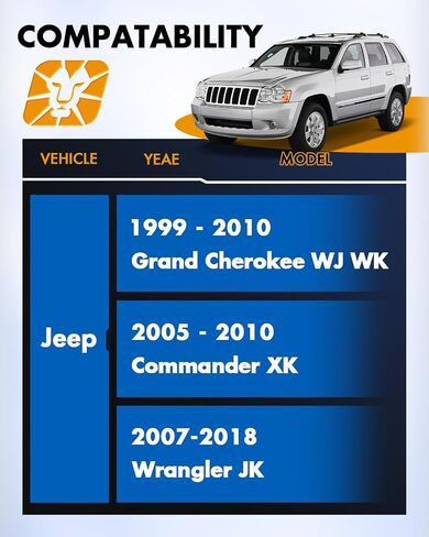 فواصل عجلات Dynofit 1.5 بوصة لـ Je/ep JK XK WJ WK، 5x5(5x127) HubCentric 71.5 مم خيط 1/2"-20 لـ 07-2018 Wrangle JKU Sahara Rubicon، 1999-2010 Grand Cherokee، Commander XK، فاصل ألومنيوم مُشكل، 4 جهاز كمبيوتر شخصى in Saudi Arabia