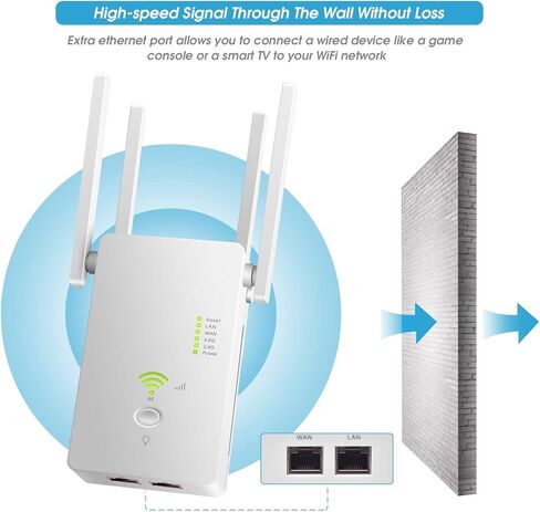 WiFi Range Extender Signal Booster Covers Up to 2640 Sq.ft and 25 Devices, Up to 1200Mbps Dual Band WiFi Repeater with Ethernet Port Internet Booster for Home in Kuwait
