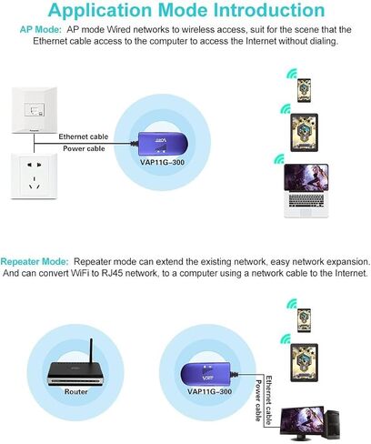 VONETS Mini Industrial WiFi Bridge Ethernet/Repeater/WiFi to Wired/WiFi Hotspot Extender Signal Booster 2.4GHz 300Mbps for IP Printer,DVR VAP11G-300 with 5V/2A USB Wall Charger Adapter in Kuwait
