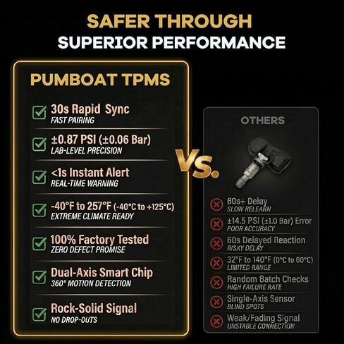مستشعر TPMS 315 ميجا هرتز مبرمج مسبقًا، مستشعر ضغط الإطارات يناسب فورد إسكيب 2020-2024 | رينجر 2019-2021 |E-350/450 2020-2023/➥لينكولن MKX 2015-2024|MKC 2017-2020/OE#F2GZ1A189A(4 قطعة/المجموعة) in Kuwait