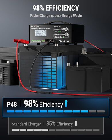 P48 Professional-Grade Universal Smart Battery Charger | 6V 8V 12V 24V 36V 48V All-in-One | 98% Efficiency | LiFePO4, Lithium-ion & Lead-Acid Compatible | 12A Output | Dead Battery Revival in Saudi Arabia