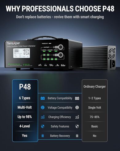 P48 Professional-Grade Universal Smart Battery Charger | 6V 8V 12V 24V 36V 48V All-in-One | 98% Efficiency | LiFePO4, Lithium-ion & Lead-Acid Compatible | 12A Output | Dead Battery Revival in Saudi Arabia