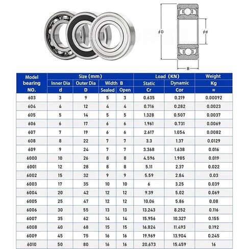 1 قطعة 608ZZ 608RS 609ZZ 609RS الكرة تحمل الصلب مزدوج درع زلاجات دوارة سكوتر الأخدود العميق (6001ZZ) in Kuwait