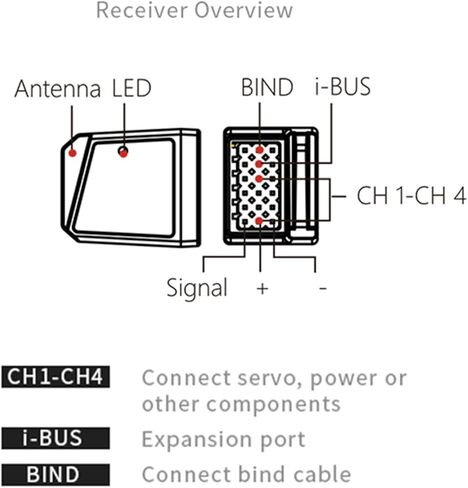 FGr4S V2 2.4GHz 4-Channel AFHDS 3 Receiver - Compatible with Noble NB4 & PL18 Series - Built-in Antenna PWM/PPM/i-Bus/S.Bus Output for RC Car & Boat in Saudi Arabia