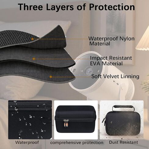 Hard EVA Carrying Case Compatible with Samsung The Freestyle Portable Projector/The Freestyle 2nd Gen Projector, PortableTravel Carry Storage Case Protective Bag (Case Only) in Saudi Arabia