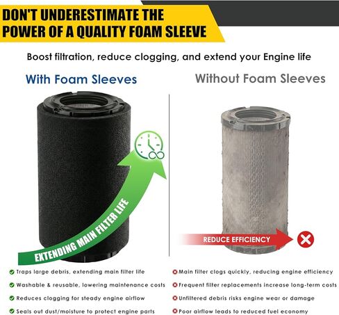 2 Pack 715900394 Air Filter Replacement for Can-Am Defender Traxter HD5 HD8 HD7 HD9 HD10 Maverick Sport/Trail 1000 700 800 800R Commander 700,Replaces AF25890-2 CM-8016 in Saudi Arabia