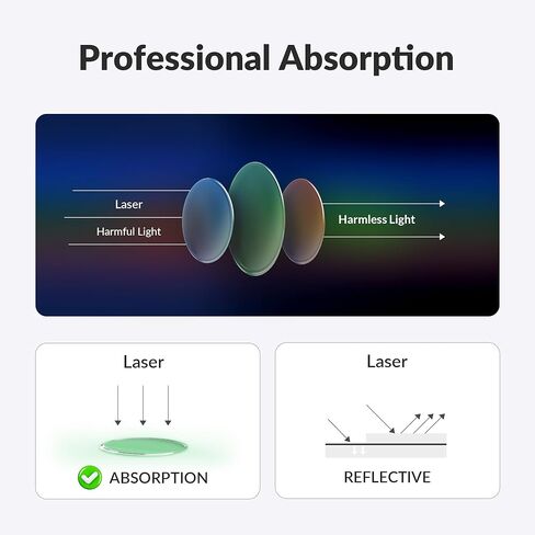 WeCreat Laser Safety Goggles 190-550nm & 800-1100nm – OD6+ Professional Laser Protective Glasses for Diode, UV & Infrared Laser, Eye Protection for Laser Engraver, Cutting, Welding, DIY & Workshop Use in Kuwait