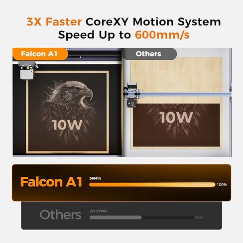 Creality Laser Engraver Falcon A1 10W مع تصميم مغلق بالكامل، توافق عالي وسهل التجميع، سرعة تصل إلى 600 مم/ثانية، آلة نقش دقيقة in Kuwait