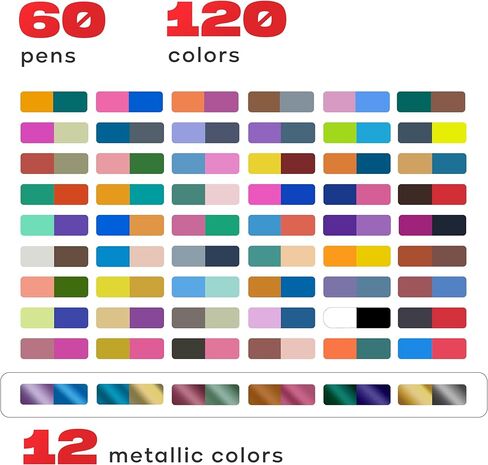 120 Dual Tip Acrylic Paint Markers Set | Colored Markers with Brush Tip | Art Markers for Adults | Acrylic Paint Pens for Rock Painting, Canvas, Glass, Wood, Ceramic, DIY Crafts, Fabric in Saudi Arabia