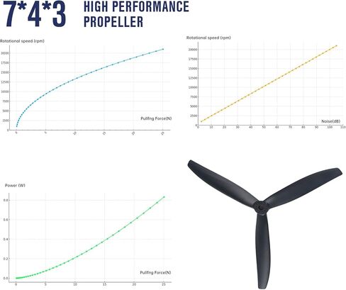 7040 7 Inch 3-Blade Reinforced PC Propeller for FPV Long Range Cinelifter Drones, Black, 2 Pack in Saudi Arabia
