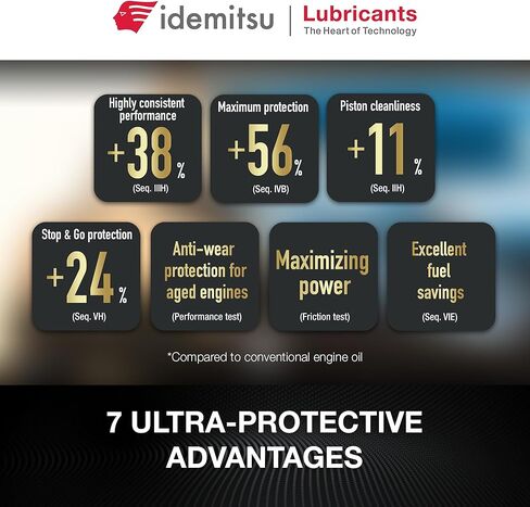 Idemitsu IFG7 0W-16 SP/GF-6B Motor Oil – 5 Quart | Precision Engineered for Maximum Efficiency and Protection in Kuwait