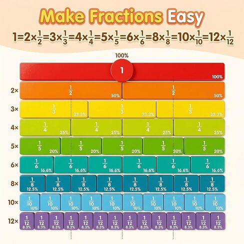 Magnetic Fraction Playbook: Magnetic Fraction Educational Puzzle Tiles & Circles, Fractions Magnets Demonstration Book Montessori Math Manipulatives for Kids Elementary School Game in Saudi Arabia