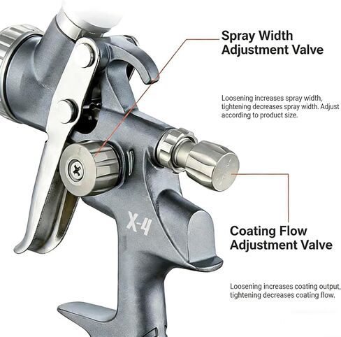 V Shaped Plum Blossom Gap Nozzle,HVLP Air Spray Gun 1.3mm Slit Nozzle & 1.7mm Nozzle，Air Spray Paint Gun with 600cc Cup, Automotive Paint Sprayer for Touch Up, Primer, Top Coat in Saudi Arabia