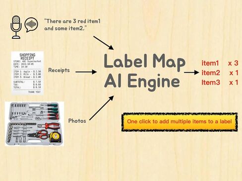 Label Map: 64 Waterproof QR Code Labels, 8 Colors. No Subscription, No Typing—Use Voice & Camera. iOS/Android App, Offline Mode, No Login Needed. Perfect for Storage, Moving & Home Organization in Saudi Arabia