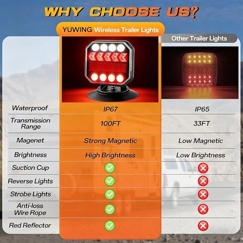 Wireless Trailer Lights, Adjustable Magnetic LED Tow Light with Side Lights, Rechargeable Tow Light Kit with Reverse for Trucks, Boats, RVs, Campers, IP67 Waterproof in Saudi Arabia