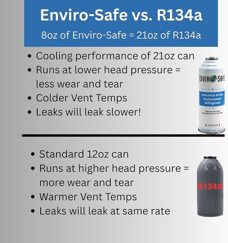 ENVIRO-SAFE R134a Vehicle AC Refrigerant | 12 Cans (8oz) with Piercing Valve for AC Recharging | Automotive, Agriculture and Appliance Refrigerant (Cans Only) in Saudi Arabia