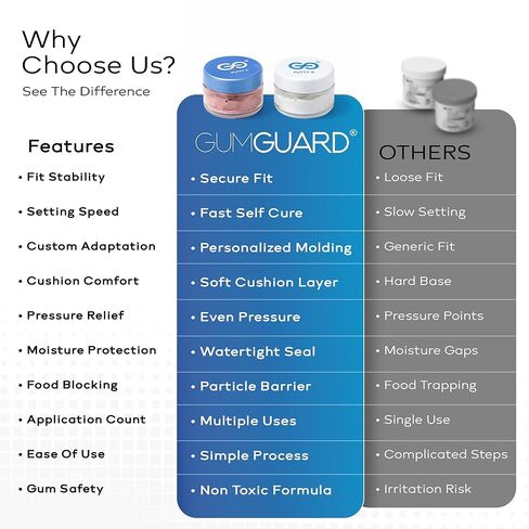 Denture Putty Pack Reline Set - Versatile, Fast Self-Curing - for Custom Fit & Comfort in Dentures, with Multiple Applications & Watertight Seal 2 Pack in Saudi Arabia