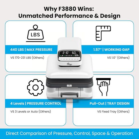 15x15 Auto Heat Press Machine with Quantity Counter & Auto Release, 440 lbs Max Pressure, Digital Display, Adjustable Pressure for T-Shirts, HTV, Sublimation and Heat Transfer in Kuwait