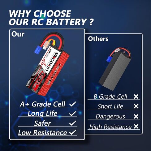 4s 6200mAh Lipo Battery 14.8V 6200mAh Lipo Batterie with EC5 Connector Plug 120C Hard Case RC Battery for RC Car Buggy Truck Boat Airplane Helicopter Quadcopter 2 Pack in Kuwait