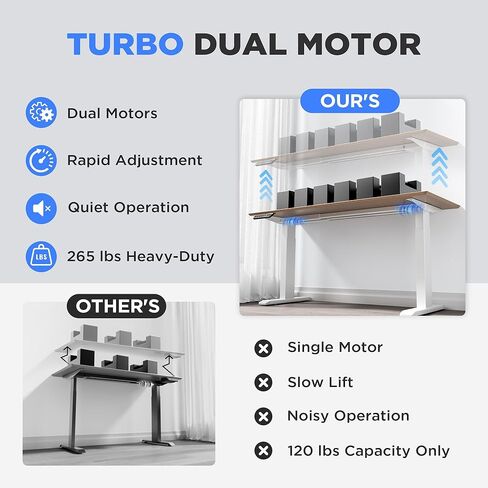 Dual Motor Electric Standing Desk Frame - 300 lbs Heavy Duty, 3 Memory Height Presets - Sit Stand Desk Frame, Computer Height Adjustable Desk Legs & Base for 43.3"-63" Desktop, White Frame Only in Kuwait