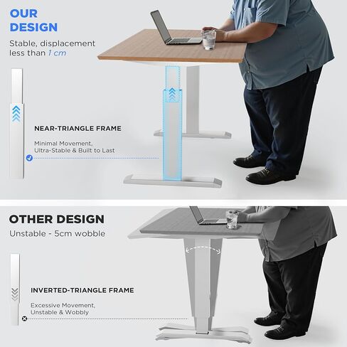 Dual Motor Electric Standing Desk Frame - 300 lbs Heavy Duty, 3 Memory Height Presets - Sit Stand Desk Frame, Computer Height Adjustable Desk Legs & Base for 43.3"-63" Desktop, White Frame Only in Kuwait