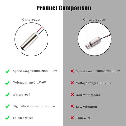 20 Pcs DC Coreless Vibration Motors 7x25mm Micro Vibrating Motors 1-6V 8000-20000RPM for Electronic Vibration equipments and DIY Projects in Saudi Arabia