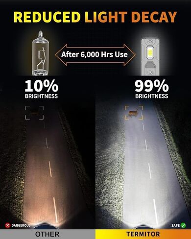 Termitor Upgraded H11/H9 Bulbs, 80,000LM Ultra Brightness, 6500K Cool White 1:1 Mini Size No Adapter Required, 80,000hrs+ Lifespan, H16 H8 Driving Lights, Plug-N-Play, Pack of 2 in Saudi Arabia