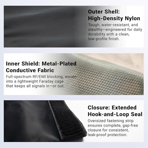 Faraday Bags for EMP Protection & Anti-Tracking,Fireproof Waterproof Signal Blocking Pouch for Laptop, Tablet, Phone, Car Keys - Faraday Cage with Handle(18"x13") in Saudi Arabia