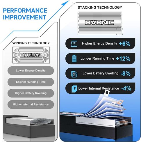 بطارية ليبو OVONIC 2S 7.4 فولت 3200 مللي أمبير في الساعة 120C مع موصل XT60 إلى EC5 لسيارة RC والشاحنات والمركبات والقارب بدون طيار والطائرة الرباعية والمروحية FPV نماذج هواية السباق Pro Truck Boat Jet Basher 2 بطاريات in Kuwait