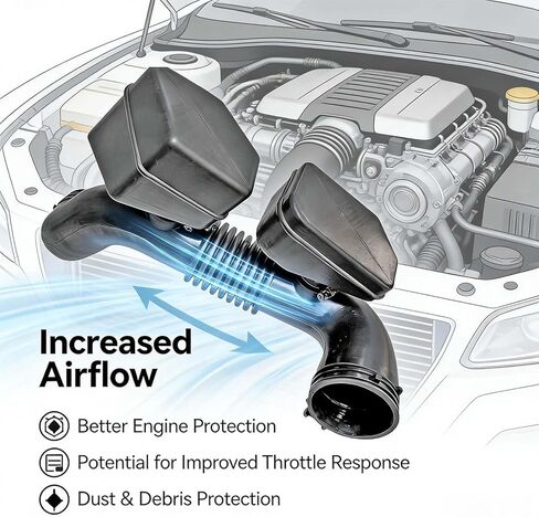 281402P200 أنبوب خرطوم مدخل منظف هواء المحرك متوافق مع Kia Sorento 2.4L 2011-2013، مناسب لسيارة Hyundai Santa Fe 2.4L 2010-2012، استبدال خرطوم السحب المتانة 28140-2P200 in Kuwait