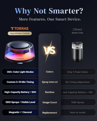 TORRAS Smart Car Air Fresheners Diffuser, The First App Control Car Freshener, Solar & USB-C Charging, Auto ON/Off, Cherry Blossom & White Musk, Lasts Up to 6 Months, CF20 Pro Fragrance Diffuser in Kuwait