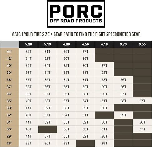 31 Tooth Short Shaft Speedometer Gear w/O-Ring Fits 93-95 Jeep Wrangler YJ, 97-06 Wrangler TJ, 91-01 Cherokee XJ NP231 | PORC Off Road Products | Replaces 52067631, 18760.11, 6035709, 18760.37 in Kuwait