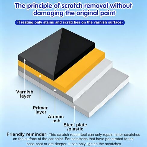 1pc Scratch Remover For Vehicles, 2026New Car Scratch Remover Wax,general car scratch repair wax, works on cars, trucks, SUV,includes wiping cloth and sponge (1 set) in Kuwait