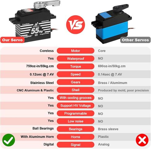 HobbyPark Waterproof RC Servo High Torque 55kg Coreless Motor Standard Size RC Steering Servos HV 4.8-8.4V All Metal Gears for 1/8 1/10 RC Cars Trucks Buggy Robotics Programmable 180° in Kuwait