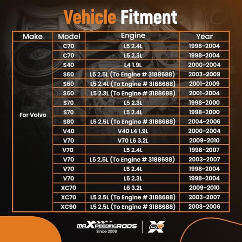 مجموعة حزام التوقيت maxpeedingrods مع مضخة مياه لفولفو S60 V70 S80 S40 V40 S70 XC90 C70 V70 XC70 1998-2010 9440383 3188688 WPV800 9458309 in Kuwait
