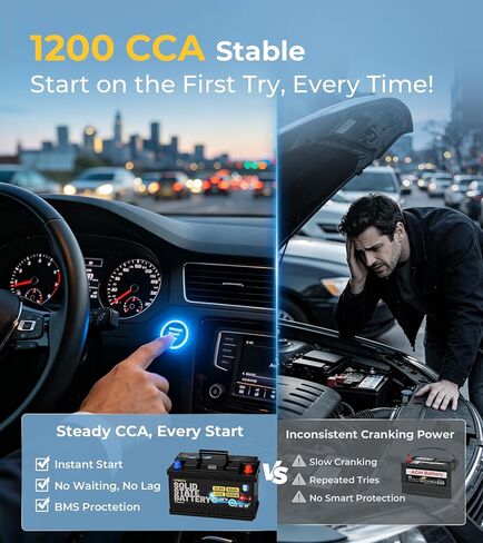Lipower Group 48 Car Battery, 1200A CCA Solid State Start Stop Car Battery, -30°C Start 12V 60Ah 768Wh 140RC AGM Replacement for 10-Years Lifespan, H6 L3 66L3 Automotive Battery in Saudi Arabia