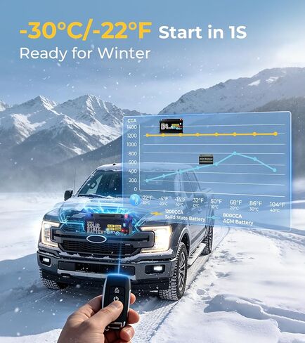 Lipower Group 48 Car Battery, 1200A CCA Solid State Start Stop Car Battery, -30°C Start 12V 60Ah 768Wh 140RC AGM Replacement for 10-Years Lifespan, H6 L3 66L3 Automotive Battery in Saudi Arabia