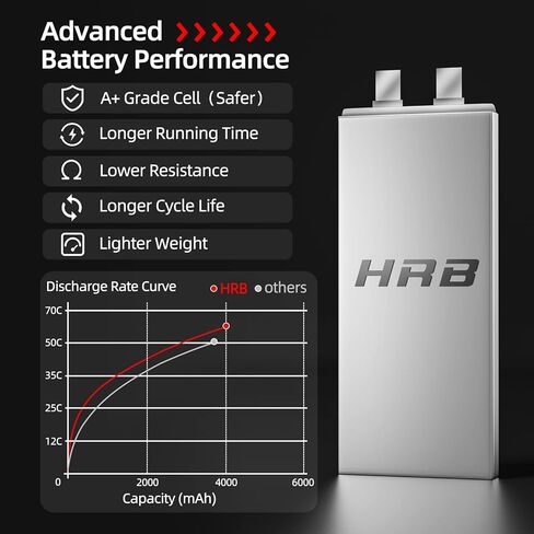 HRB 2pcs 6S Lipo Battery EC5 22.2V 4000mAh 60C RC Lipo Battery Compatible with RC Quadcopter Helicopter Car Truck Boat Hobby in Kuwait
