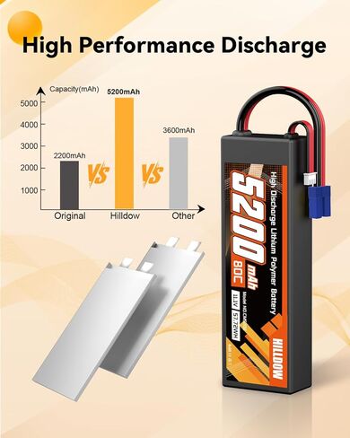 Hilldow 5200mAh 11.1V RC Battery 80C 3S Lipo Battery with EC5 Hard Case for RC Vehicles Car Buggy Truggy Airplane Drone(2packs) in Kuwait