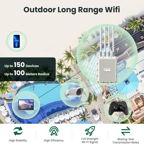 Outdoor WiFi Extender 2024 Newest, ULNA AX840 2.4G&5.8G Long Range Outdoor Wireless Access Point, Up to 150 Connections with Detachable Antennas, Support AP/Router Mode for Backyard, Garage, Farm in Kuwait