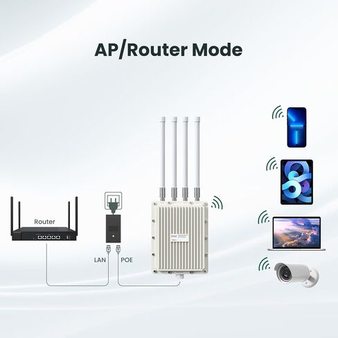 Outdoor WiFi Extender 2024 Newest, ULNA AX840 2.4G&5.8G Long Range Outdoor Wireless Access Point, Up to 150 Connections with Detachable Antennas, Support AP/Router Mode for Backyard, Garage, Farm in Kuwait