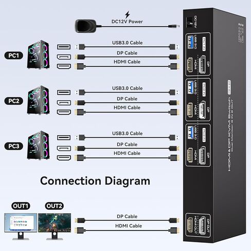 HDMI+Displayport KVM Switch 2 شاشات 3 أجهزة كمبيوتر 4K@60 هرتز KVM Switch شاشة مزدوجة DP KVM Swtiches لـ 3 أجهزة كمبيوتر تشارك شاشتين و4 أجهزة USB 3.0 مع جهاز تحكم عن بعد بالأشعة تحت الحمراء in Kuwait