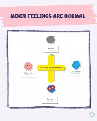 60pc Feelings Magnet Set – Bilingual Mood Tracker & Emotion Cards for Emotional Regulation & Social Skills – Decorative Learning Tool for Therapy, Mental Health, Classrooms, CBT & SEL in Saudi Arabia