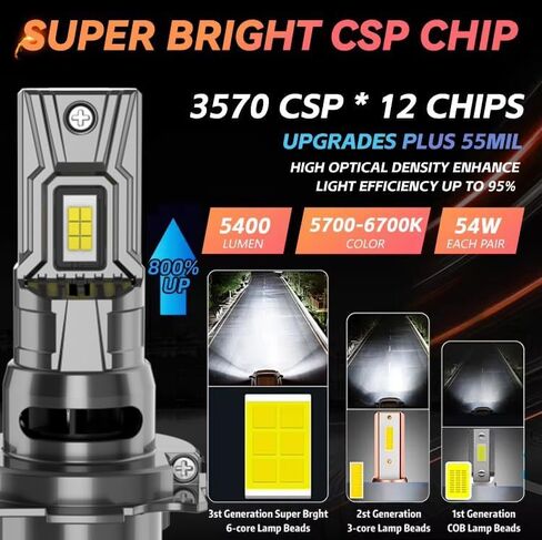 متوافق مع مصابيح Honda CBR600F4i (2001-2006) CBR600RR(2003-2022) عالية الشعاع، مقاس حقيقي 1:1، ضوء أبيض رائع 6500K، مصابيح فائقة السطوع 10000LM، مع مروحة، التوصيل والتشغيل، حزمة من 2 in Kuwait