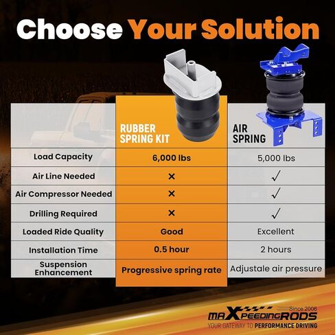 مجموعة تعزيز التعليق الخلفي من maXpeedingrods لسيارة Ford F-150 1970-1996، F-250 HD 1970-1998، F-250 Super Duty 1970-2004، طقم زنبركي مساعد مطاطي يصل إلى 6000 رطل in Kuwait