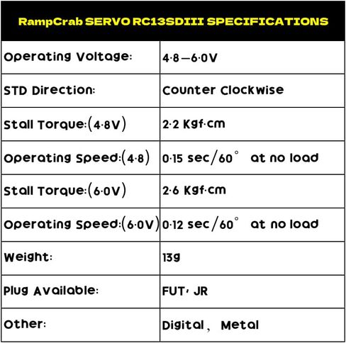 RC Mini Servo with Servo Horn for MINI LMT 4WD Monster Truck & CR18P, 1/18 RC Car Upgrades Parts (Black Horn) in Kuwait