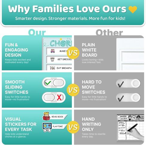 Dry Erase 4 in 1 Chore Chart for Multiple Kids - Magnetic Routine Chart with Slider Cute Chore Stickers, Visual Schedule for Kid with Autism to Do List Checklist for Kids in Kuwait