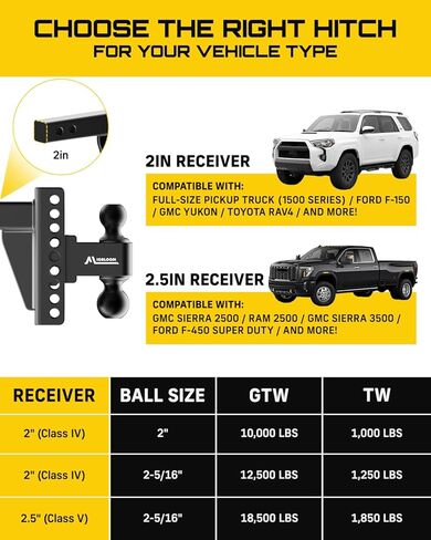 Adjustable Trailer Hitch for 2" Receiver, Heavy Duty Drop Hitch with 6" Drop/Rise, Dual Ball Mount (2" & 2-5/16"), 18,500 LBS GTW Tow Hitch, Ball Hitches with Anti-Theft Locking Pins & Keys for Trucks in Saudi Arabia