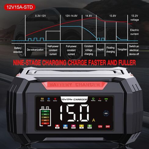 Battery Charger 15A 12V/24V, Smart Trickle Charger & Battery Maintainer for Lead Acid, EFB, AGM, Gel, VRLA, LiFePO4 Batteries with Memory Function, Temperature Compensation & Pulse Repair (Red) in Saudi Arabia